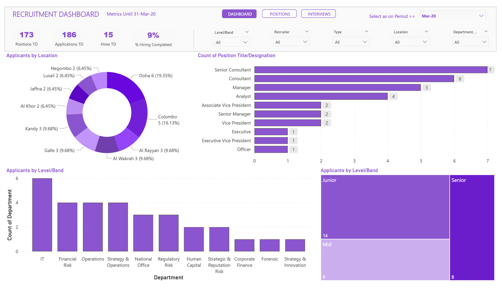 High-tech data visualization background representing modern analytics