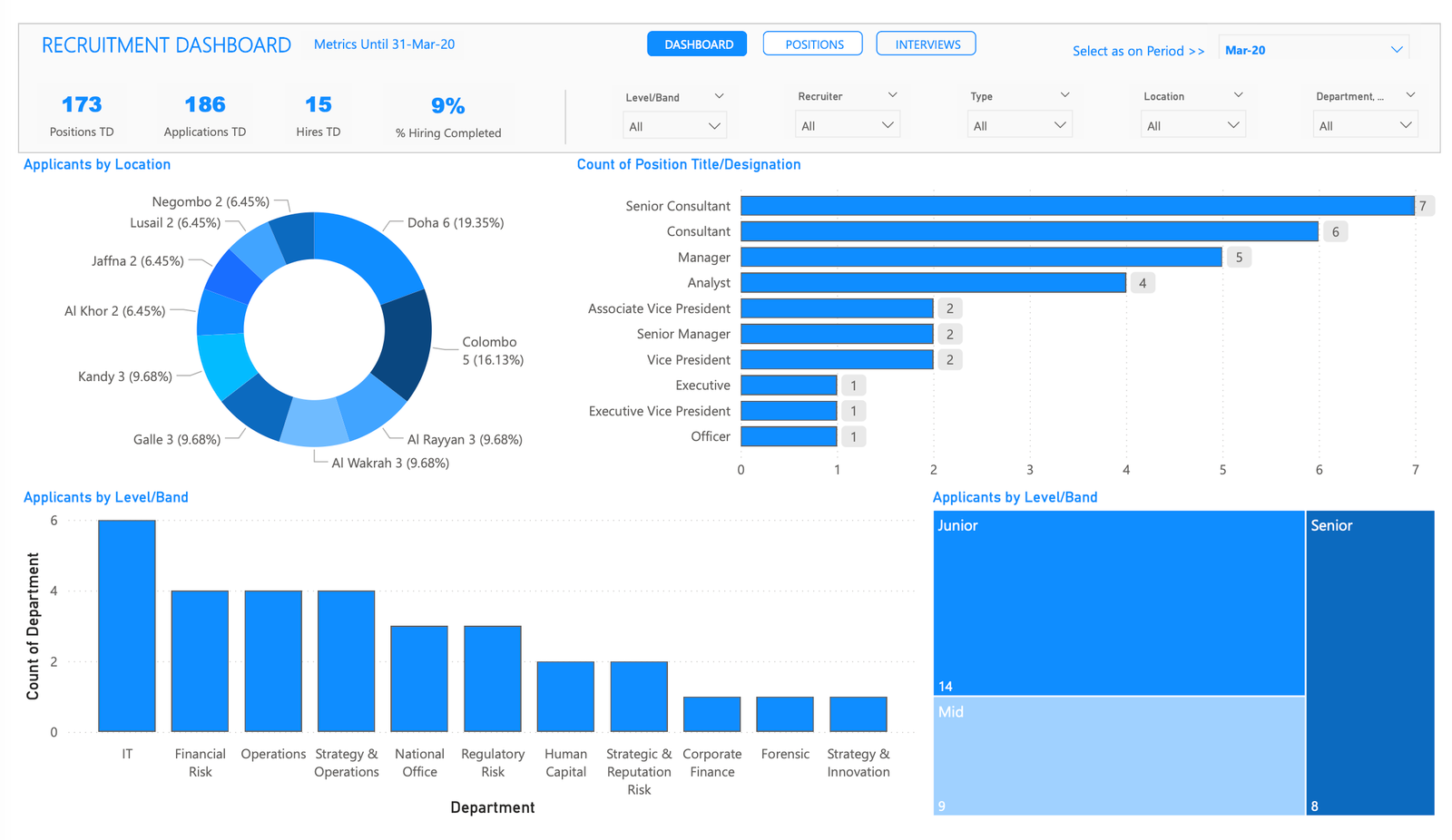 Real-time Operational Efficiency Dashboard Preview